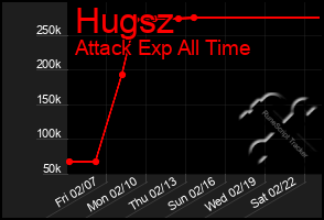 Total Graph of Hugsz