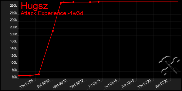 Last 31 Days Graph of Hugsz