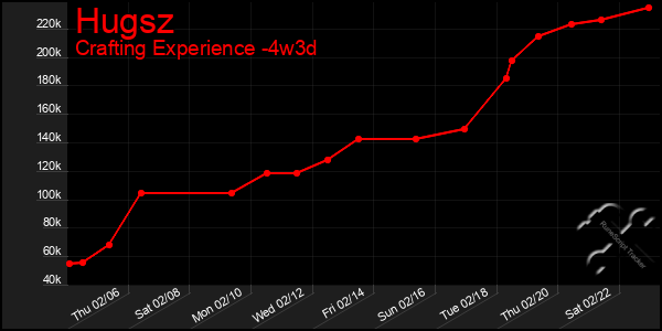 Last 31 Days Graph of Hugsz