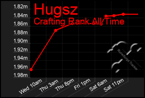 Total Graph of Hugsz