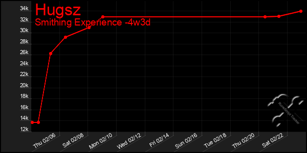 Last 31 Days Graph of Hugsz