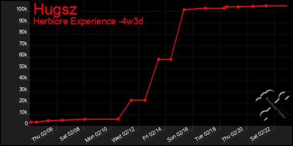 Last 31 Days Graph of Hugsz