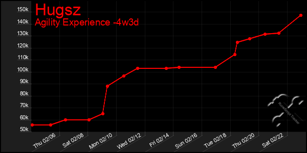 Last 31 Days Graph of Hugsz