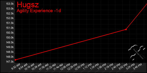 Last 24 Hours Graph of Hugsz