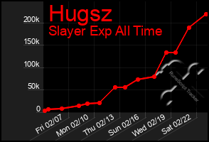 Total Graph of Hugsz