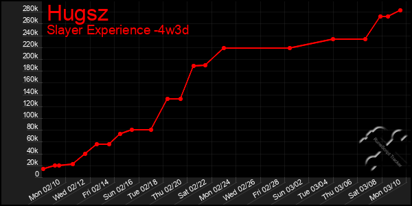 Last 31 Days Graph of Hugsz