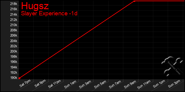 Last 24 Hours Graph of Hugsz