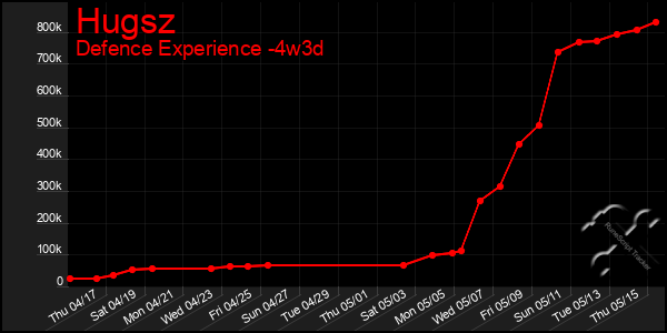 Last 31 Days Graph of Hugsz