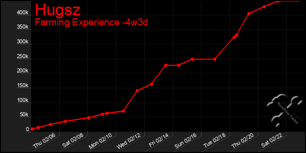 Last 31 Days Graph of Hugsz