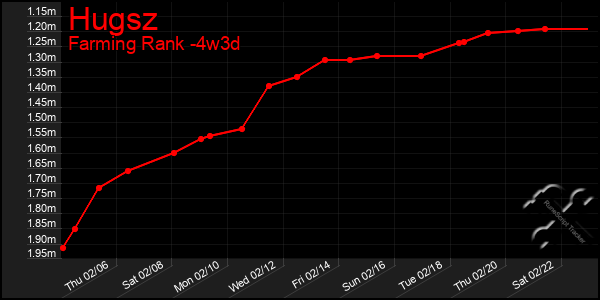 Last 31 Days Graph of Hugsz