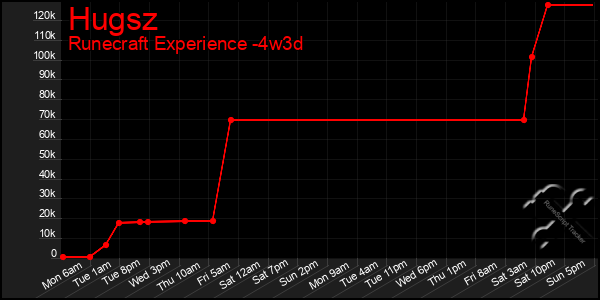 Last 31 Days Graph of Hugsz