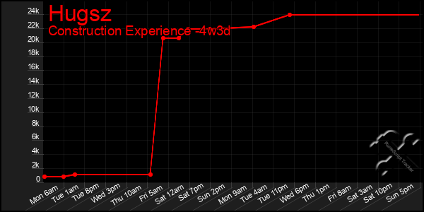 Last 31 Days Graph of Hugsz