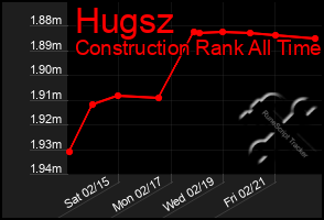 Total Graph of Hugsz