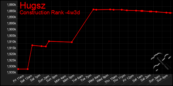 Last 31 Days Graph of Hugsz