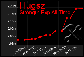 Total Graph of Hugsz