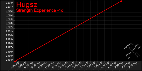 Last 24 Hours Graph of Hugsz