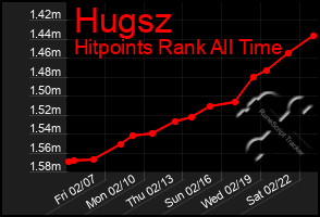 Total Graph of Hugsz