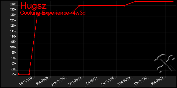 Last 31 Days Graph of Hugsz