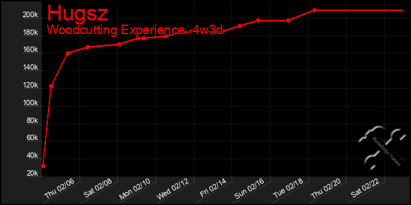 Last 31 Days Graph of Hugsz