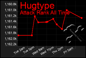 Total Graph of Hugtype