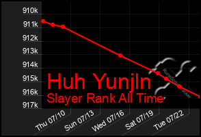 Total Graph of Huh Yunjln