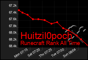 Total Graph of Huitzil0poch