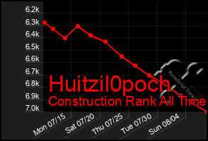 Total Graph of Huitzil0poch