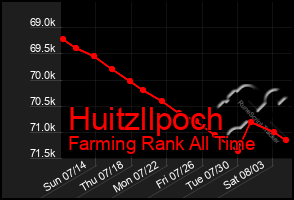 Total Graph of Huitzllpoch