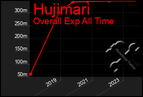 Total Graph of Hujimari