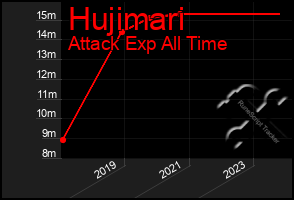 Total Graph of Hujimari