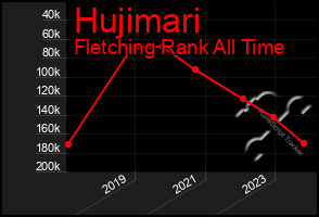 Total Graph of Hujimari