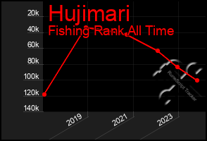 Total Graph of Hujimari