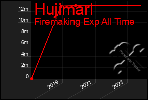 Total Graph of Hujimari