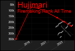 Total Graph of Hujimari