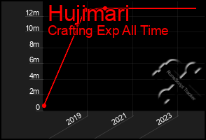 Total Graph of Hujimari