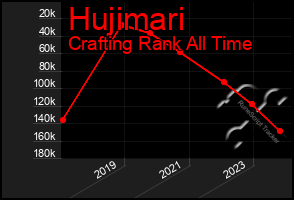 Total Graph of Hujimari