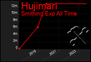 Total Graph of Hujimari