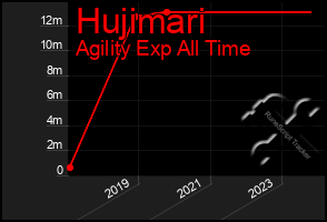 Total Graph of Hujimari