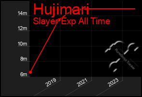 Total Graph of Hujimari