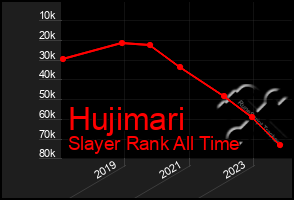 Total Graph of Hujimari