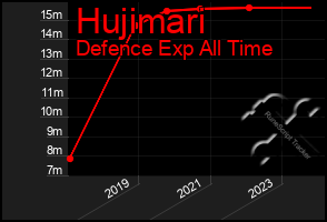 Total Graph of Hujimari