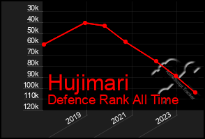 Total Graph of Hujimari