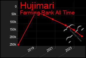 Total Graph of Hujimari