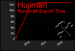 Total Graph of Hujimari