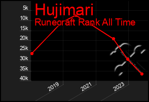 Total Graph of Hujimari