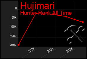 Total Graph of Hujimari
