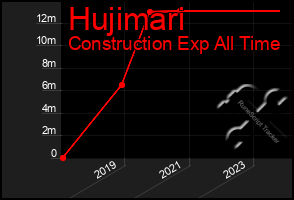 Total Graph of Hujimari