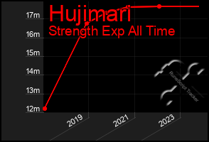 Total Graph of Hujimari