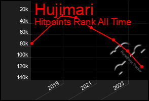 Total Graph of Hujimari