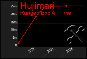 Total Graph of Hujimari